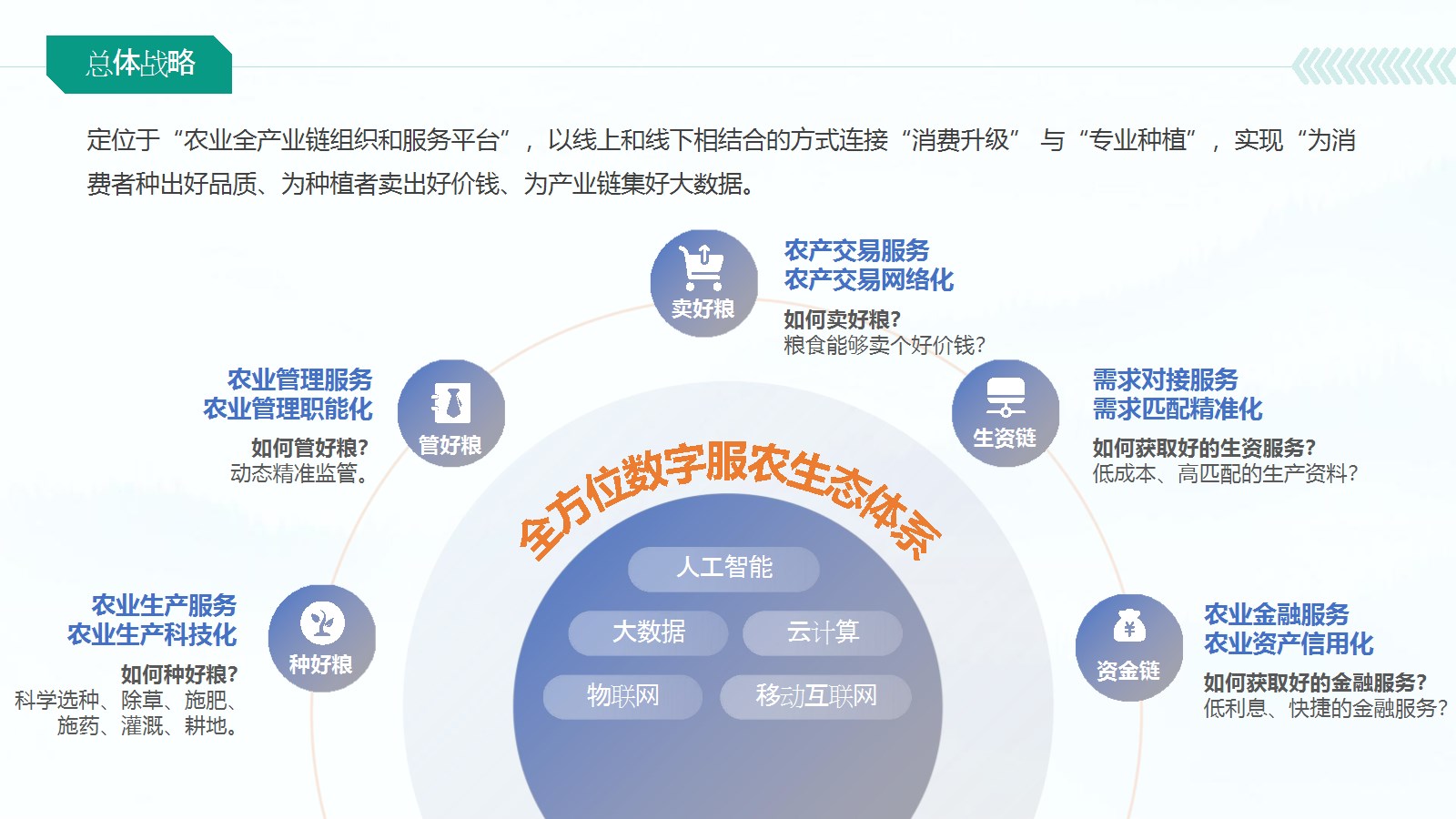 哈工大智研-优质农产品数字平台